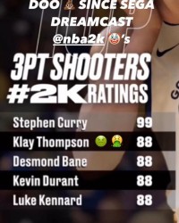 汤普森不满个人2K三分球能力值 此事和库里有关？
