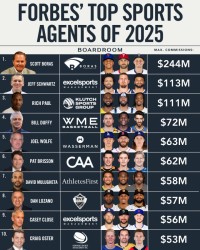 体育经纪人25年佣金排行：MLB传奇登顶2.44亿，富保罗屈居季军