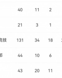 少走弯路菲利克斯25岁已速通葡超、西甲、英超、意甲和沙特联